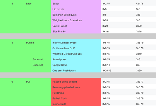 Uzhegh Powerbuilding Workout Program